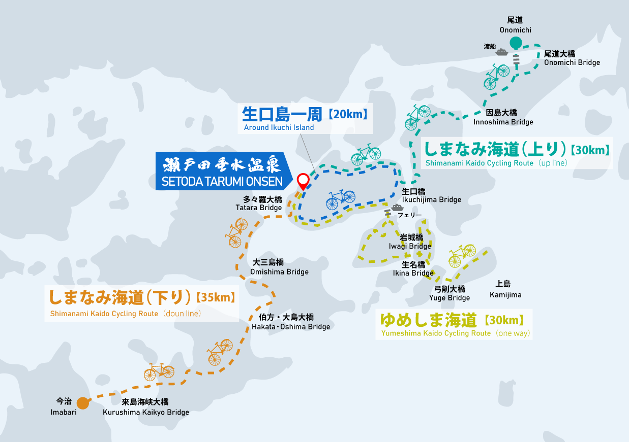 しまなみ海道サイクリングロード